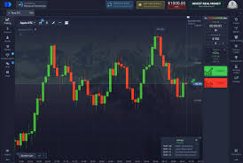 Pocket Option Trading Полный гид по успешной торговле